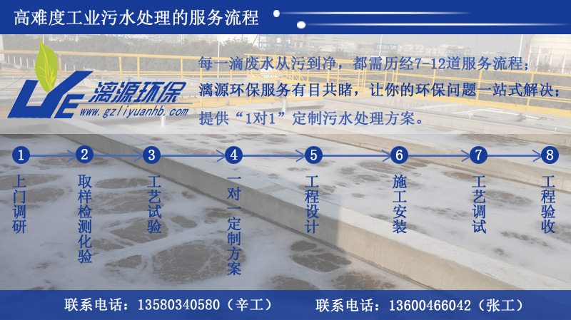 合成<a href='/hgfscl.htm' class='keys' title='點(diǎn)擊查看關(guān)于化工廢水處理的相關(guān)信息' target='_blank'>化工廢水處理</a>服務(wù)流程