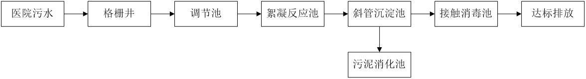 五、污水處理工藝流程圖