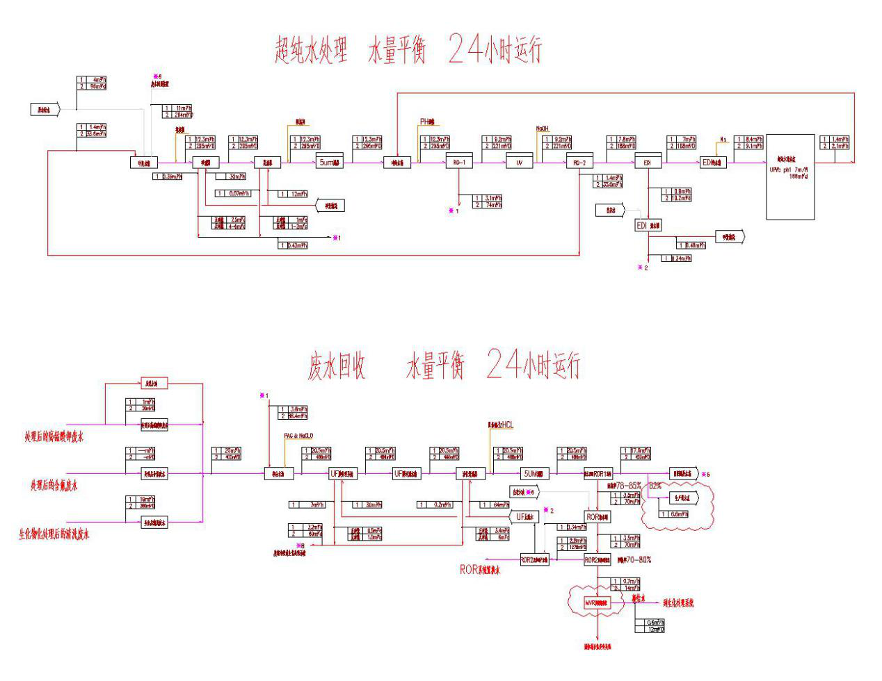 五、處理工藝流程圖