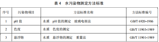 發(fā)酵酒精和白酒工業(yè)水污染物排放標準