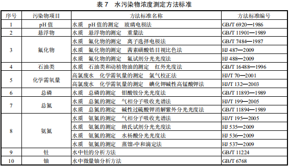 稀土工業(yè)污染物排放標準