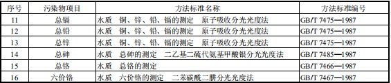 稀土工業(yè)污染物排放標準