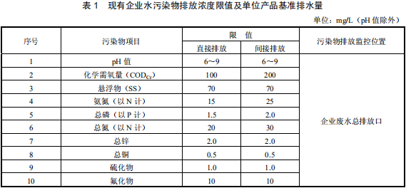 鉛、鋅工業(yè)污染物排放標(biāo)準(zhǔn)