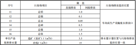 鉛、鋅工業(yè)污染物排放標(biāo)準(zhǔn)