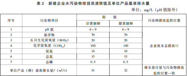 制糖工業(yè)水污染物排放標(biāo)準(zhǔn)