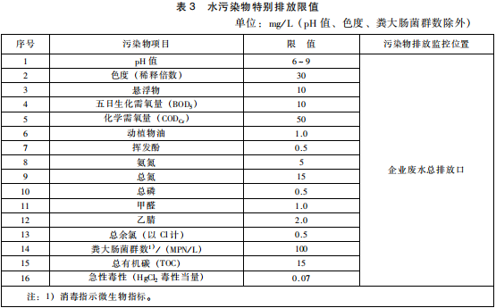 生物工程類制藥工業(yè)水污染物排放標準