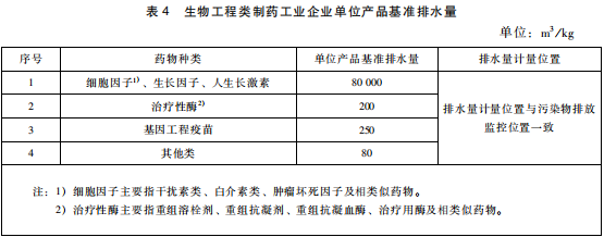 生物工程類制藥工業(yè)水污染物排放標準