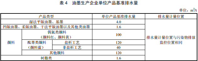 油墨工業(yè)水污染物排放標準